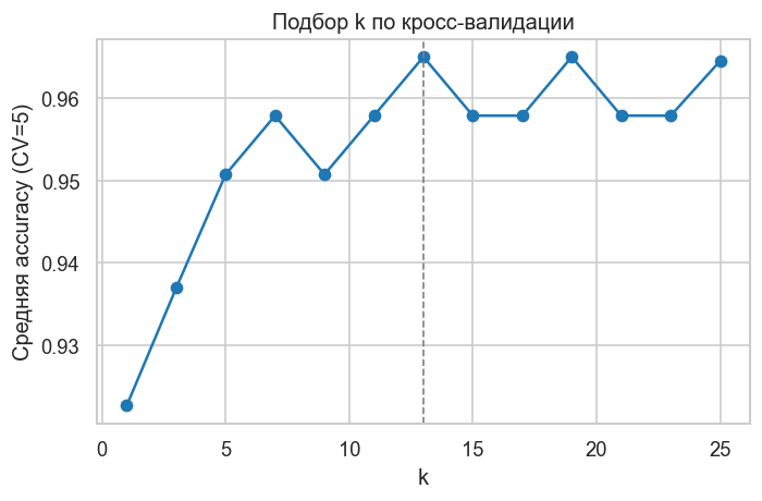 <Figure size 720x480 with 1 Axes>