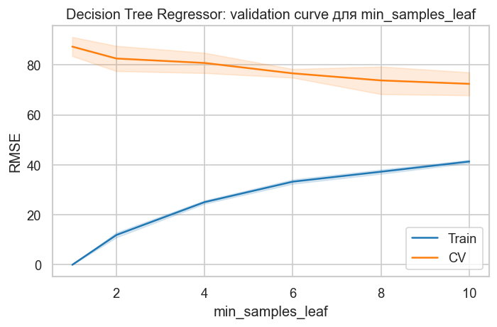 <Figure size 720x480 with 1 Axes>