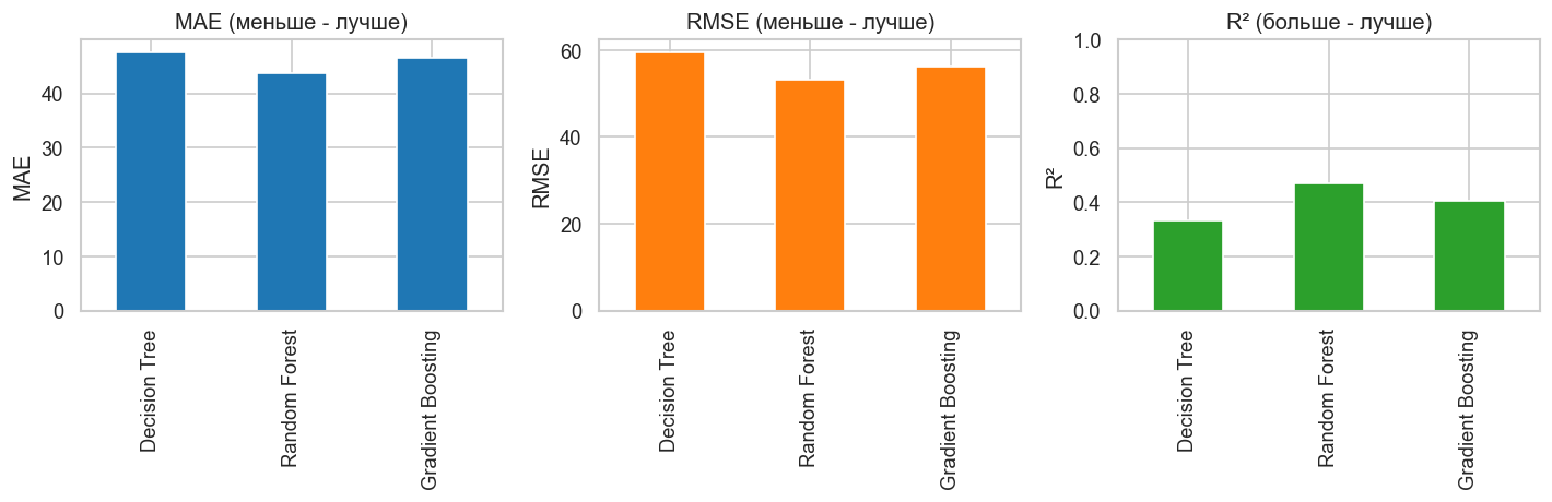 <Figure size 1440x480 with 3 Axes>
