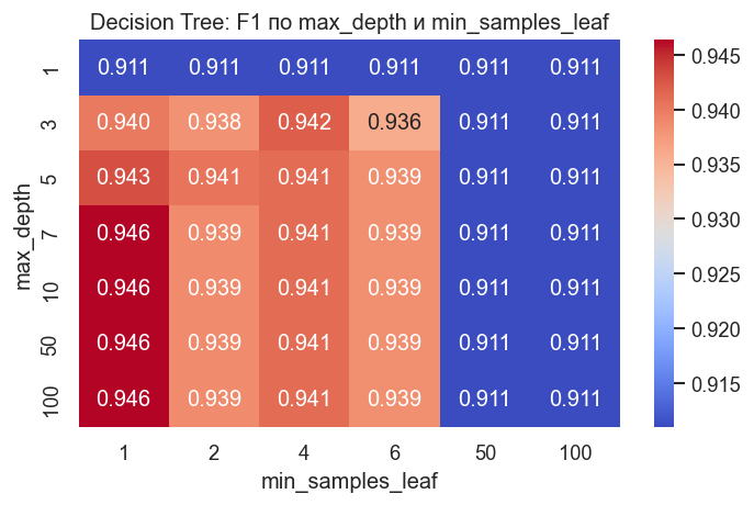 <Figure size 720x480 with 2 Axes>