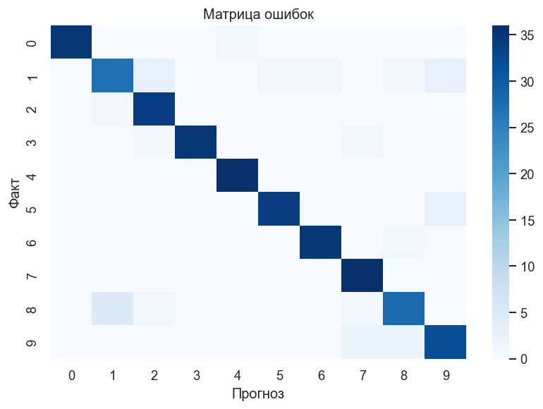 <Figure size 840x600 with 2 Axes>