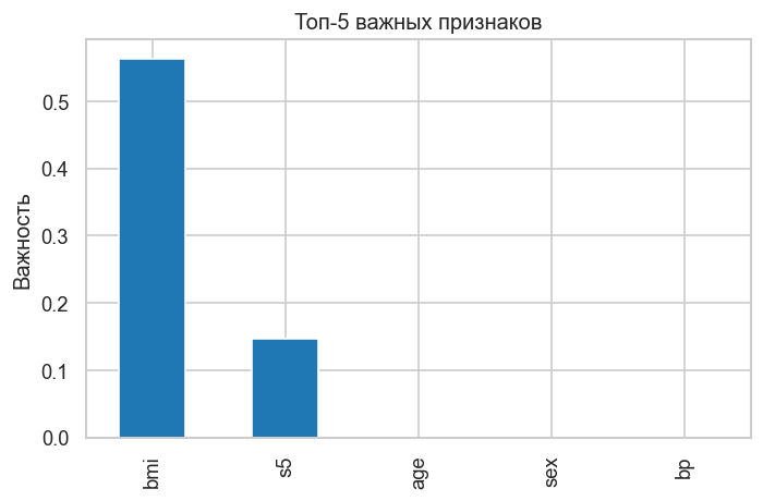<Figure size 720x480 with 1 Axes>