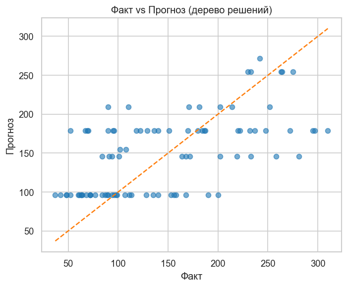 <Figure size 720x600 with 1 Axes>