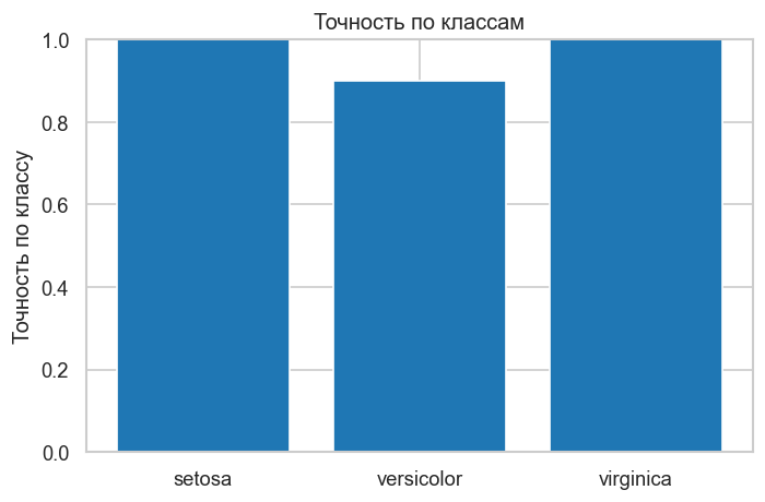 <Figure size 720x480 with 1 Axes>