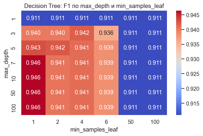 <Figure size 720x480 with 2 Axes>