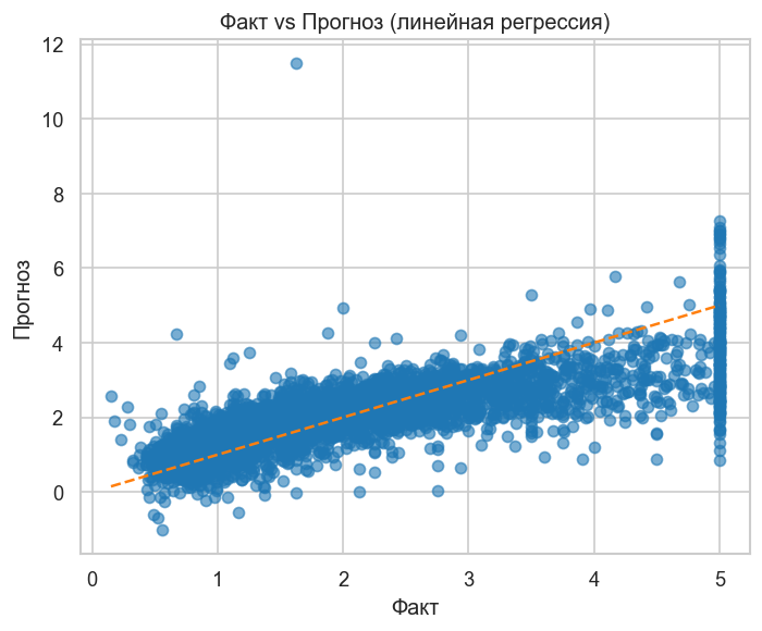 <Figure size 720x600 with 1 Axes>