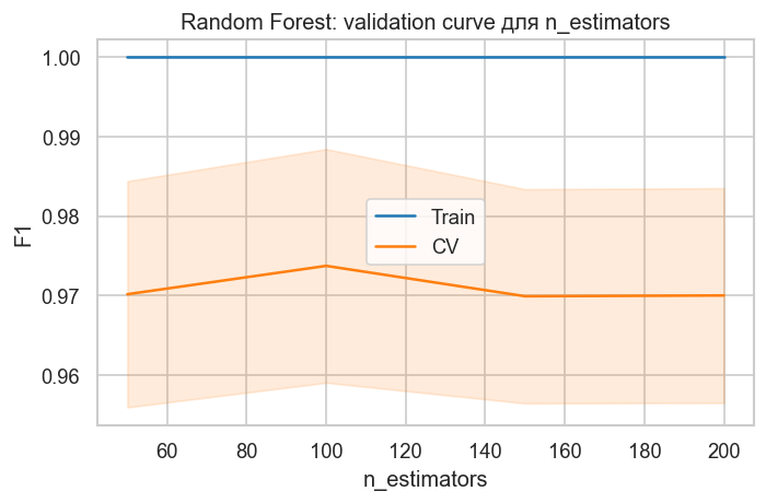 <Figure size 720x480 with 1 Axes>