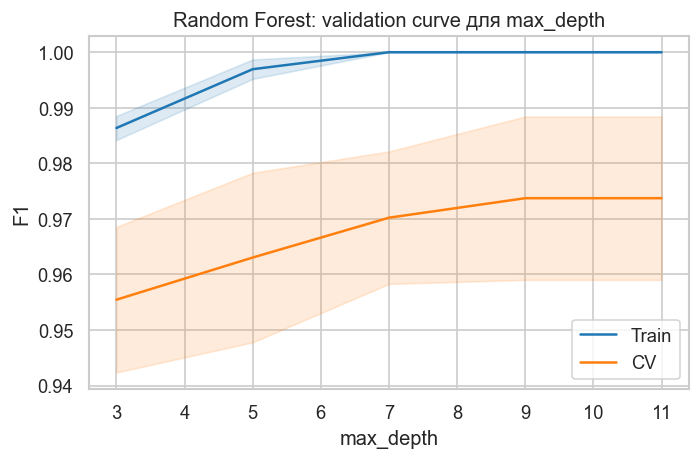 <Figure size 720x480 with 1 Axes>