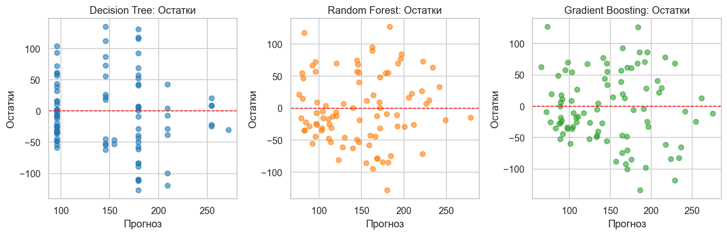 <Figure size 1440x480 with 3 Axes>