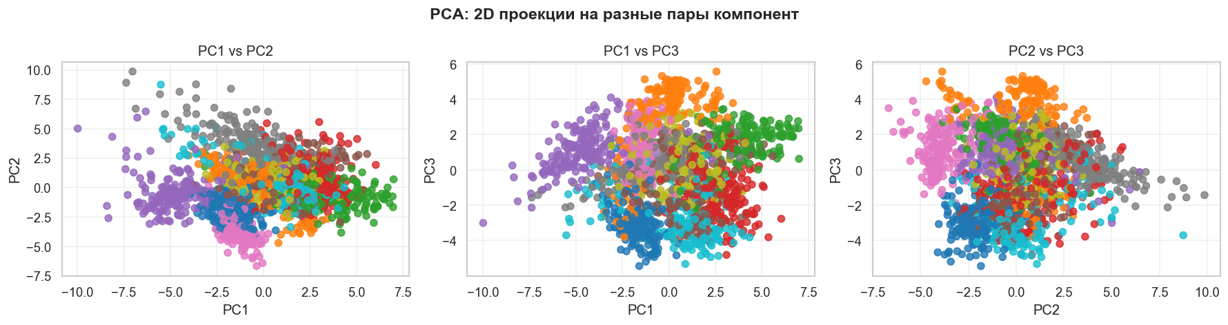 <Figure size 1800x480 with 3 Axes>