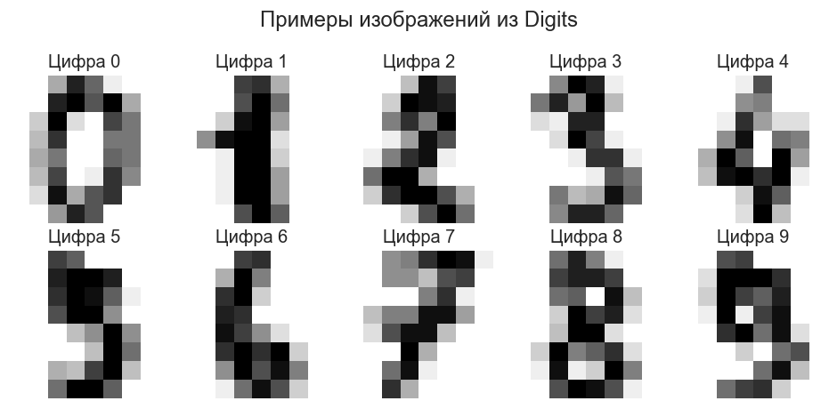 <Figure size 960x480 with 10 Axes>