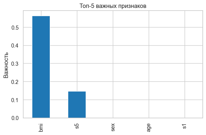 <Figure size 720x480 with 1 Axes>
