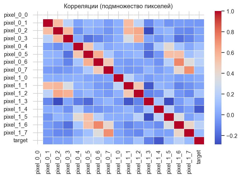 <Figure size 840x600 with 2 Axes>