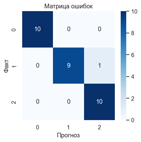 <Figure size 480x480 with 2 Axes>