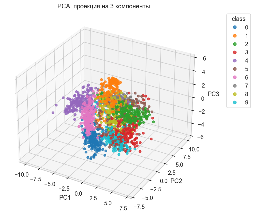 <Figure size 960x720 with 1 Axes>