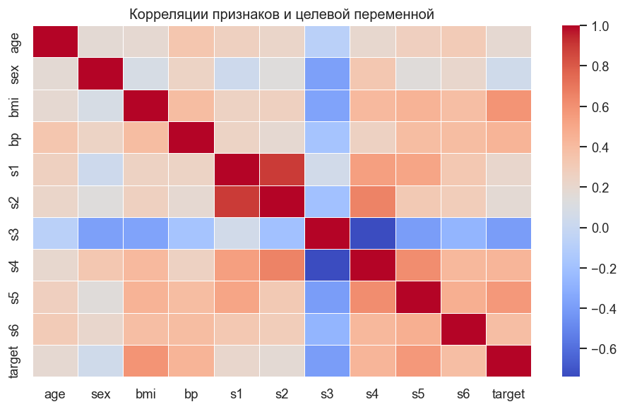 <Figure size 960x600 with 2 Axes>