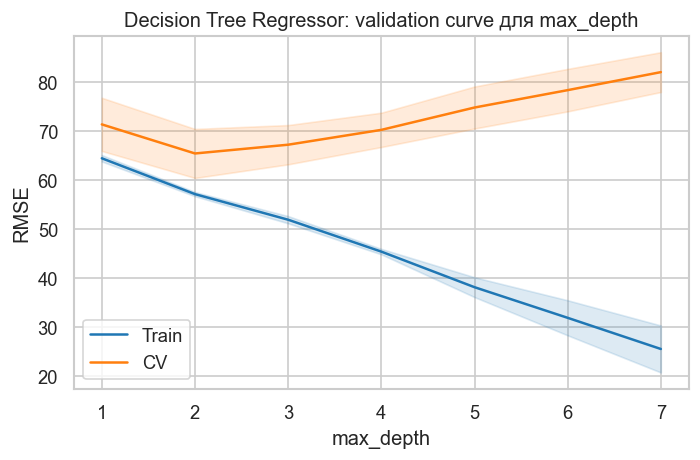 <Figure size 720x480 with 1 Axes>