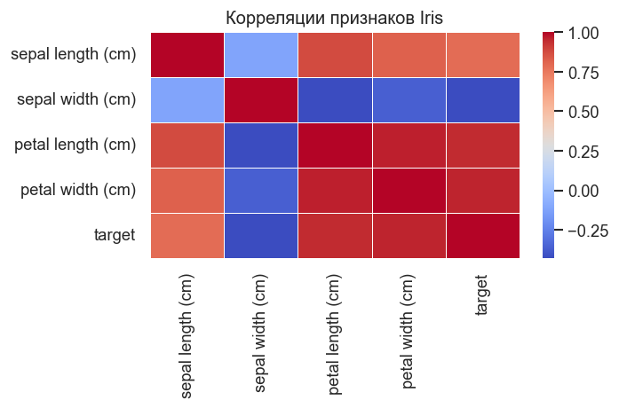 <Figure size 720x480 with 2 Axes>