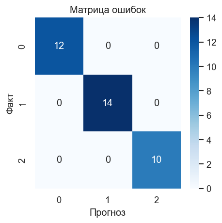 <Figure size 480x480 with 2 Axes>