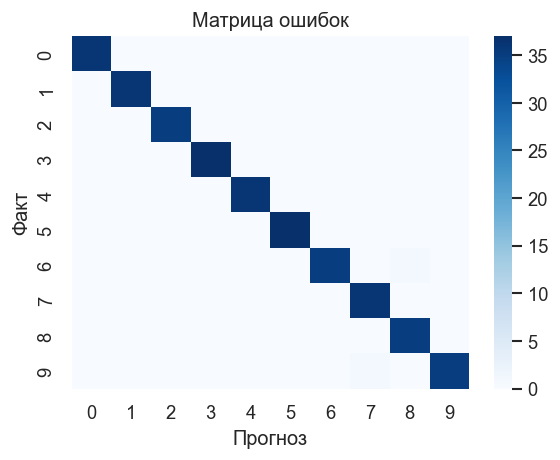<Figure size 600x480 with 2 Axes>