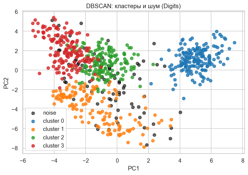 <Figure size 840x600 with 1 Axes>