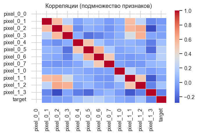 <Figure size 720x480 with 2 Axes>