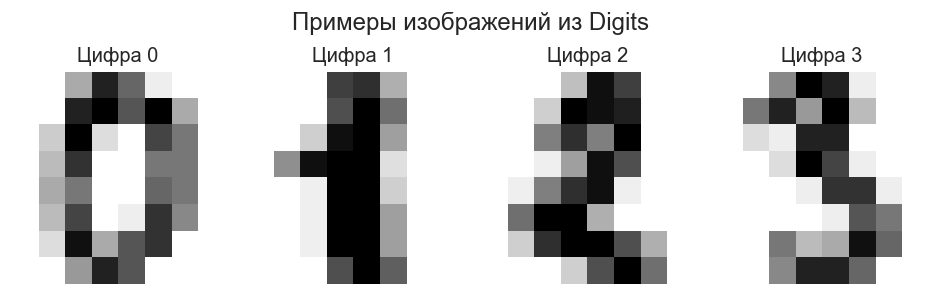 <Figure size 960x300 with 4 Axes>