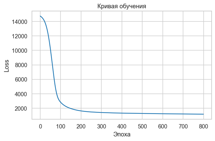 <Figure size 720x480 with 1 Axes>