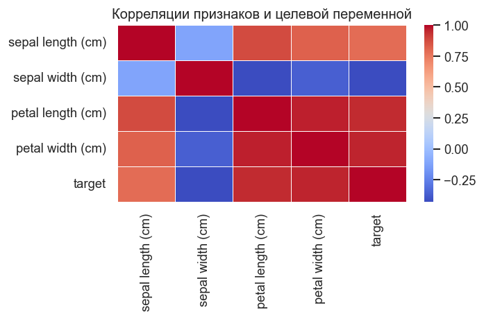 <Figure size 720x480 with 2 Axes>