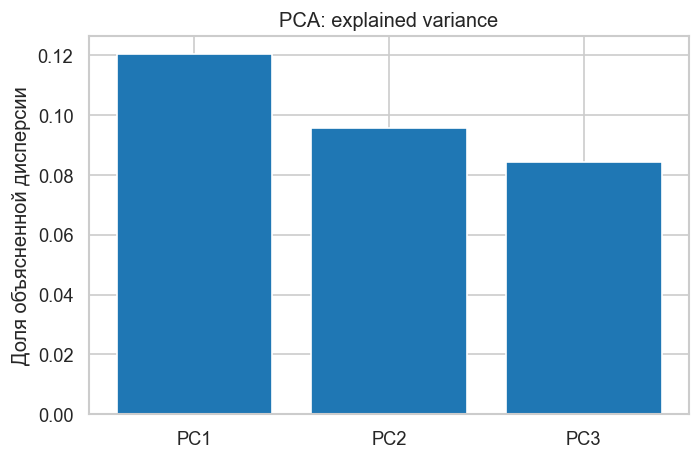<Figure size 720x480 with 1 Axes>