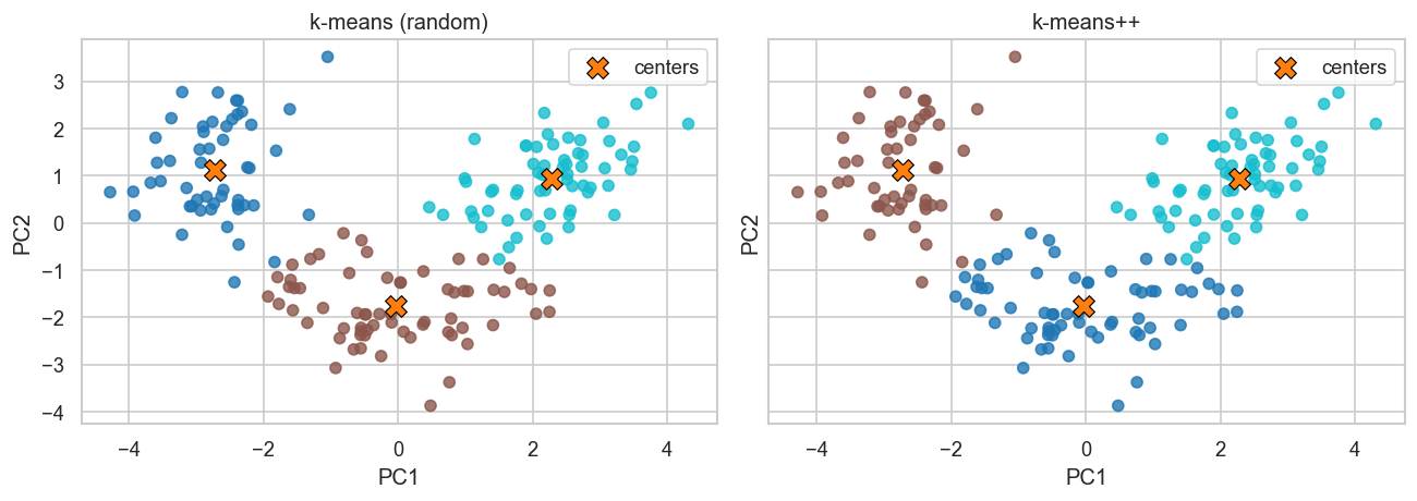 <Figure size 1320x480 with 2 Axes>