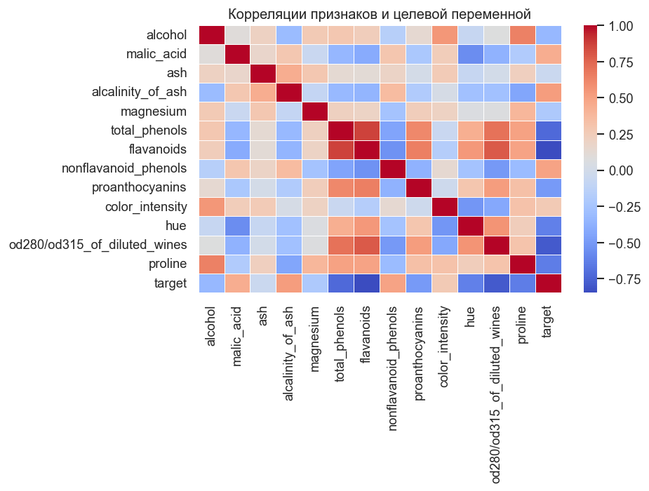 <Figure size 960x720 with 2 Axes>