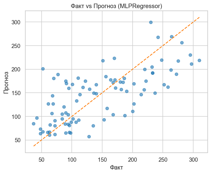 <Figure size 720x600 with 1 Axes>