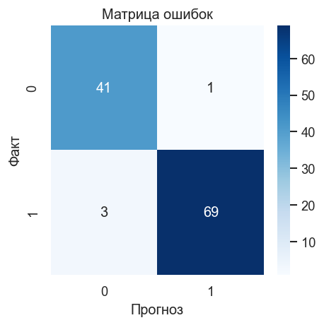 <Figure size 480x480 with 2 Axes>