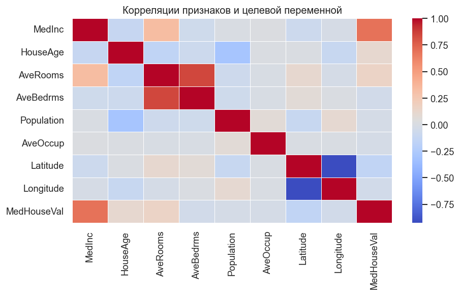 <Figure size 960x600 with 2 Axes>