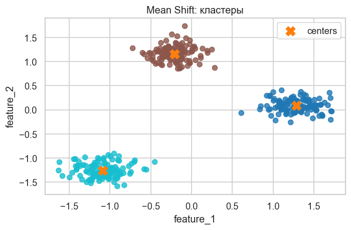 <Figure size 720x480 with 1 Axes>