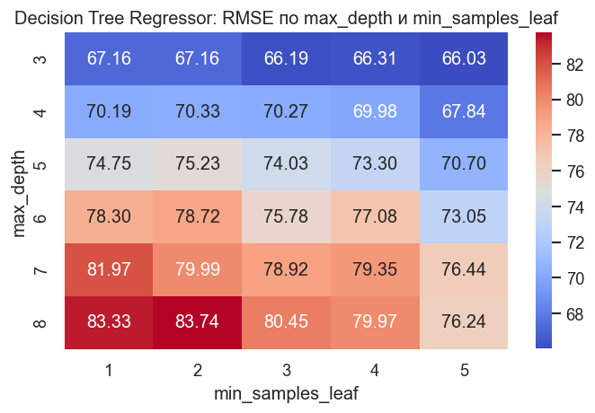 <Figure size 720x480 with 2 Axes>