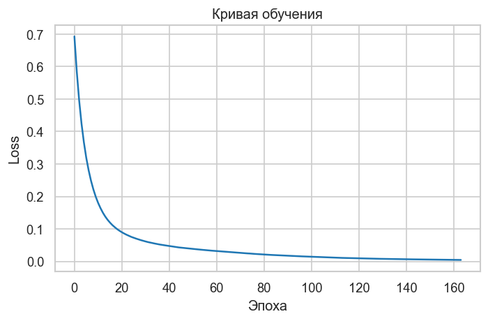 <Figure size 720x480 with 1 Axes>