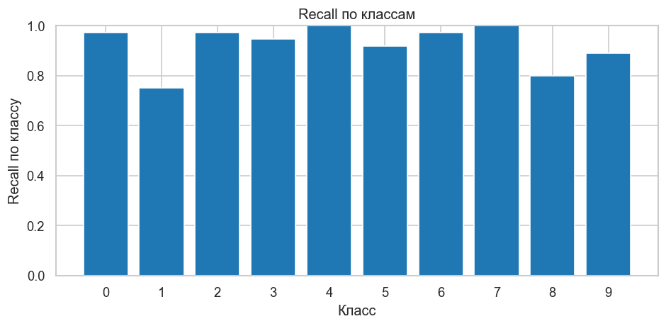 <Figure size 960x480 with 1 Axes>