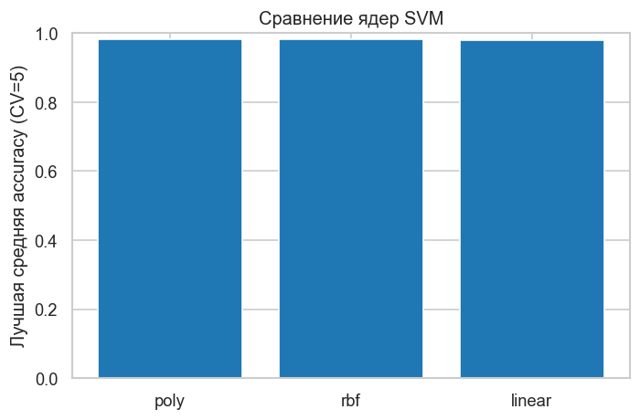 <Figure size 720x480 with 1 Axes>