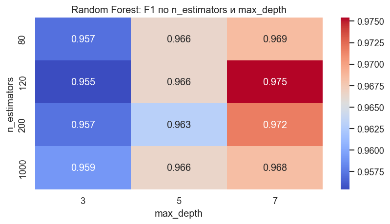 <Figure size 840x480 with 2 Axes>