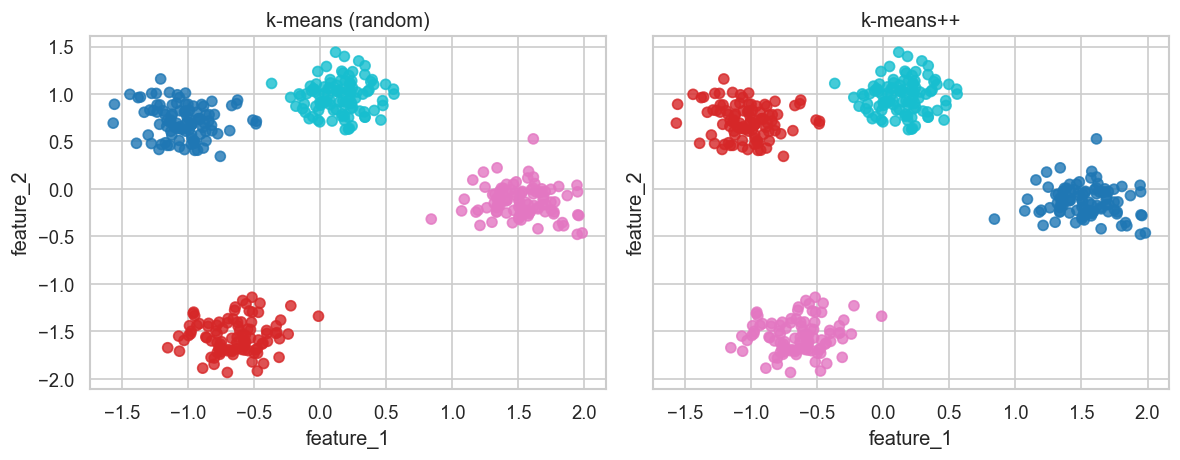 <Figure size 1200x480 with 2 Axes>