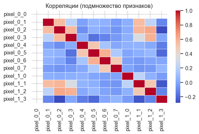 <Figure size 720x480 with 2 Axes>