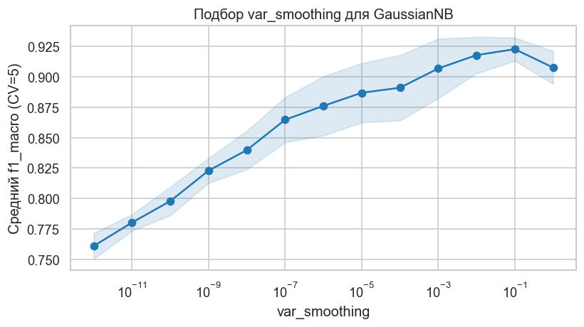<Figure size 840x480 with 1 Axes>