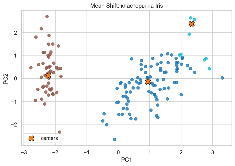 <Figure size 840x600 with 1 Axes>