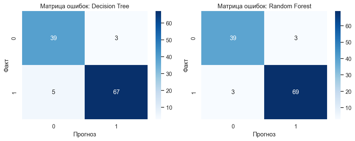 <Figure size 1200x480 with 4 Axes>
